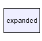 expanded/